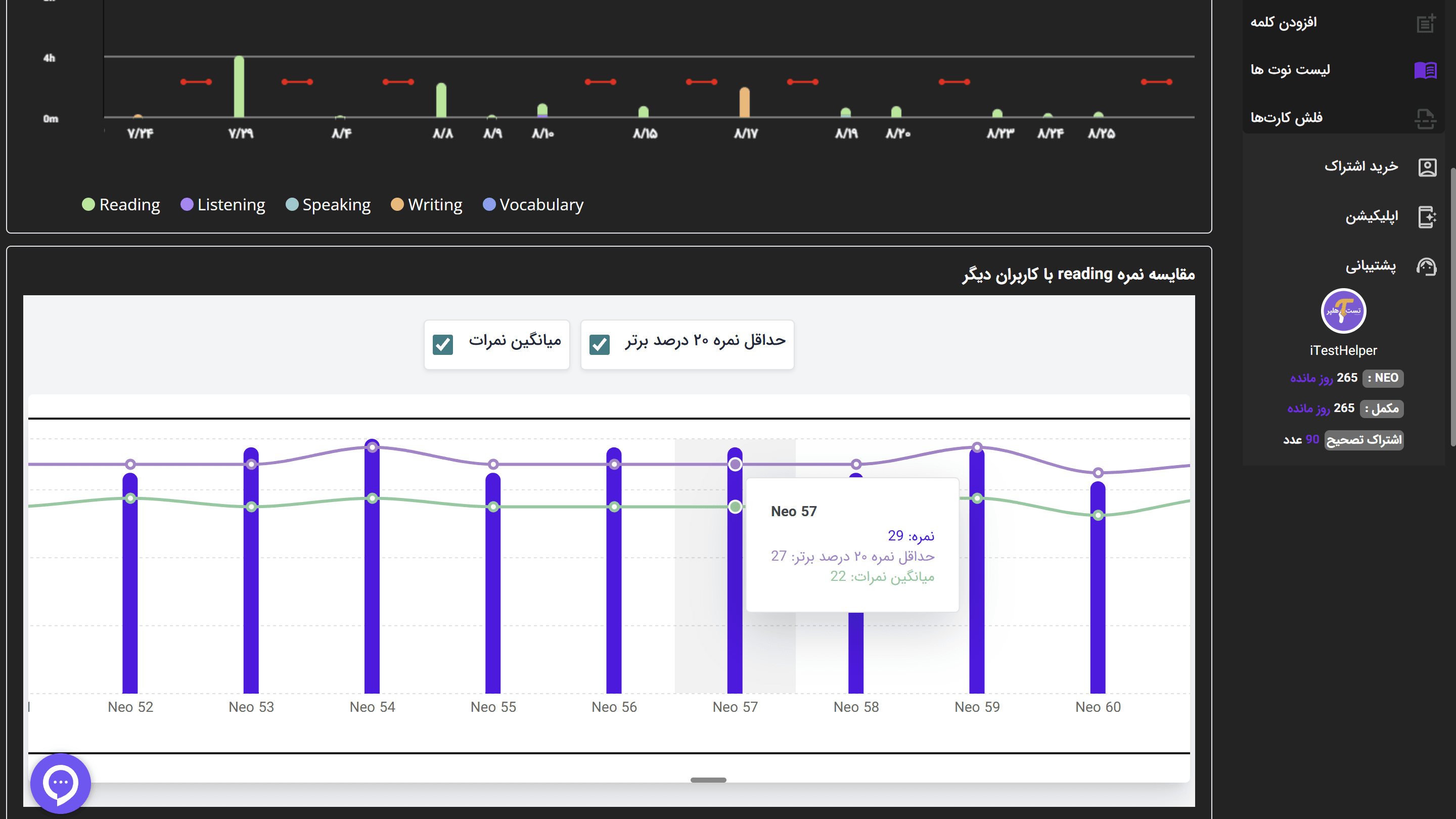 نمودارهای تحلیلی mockup