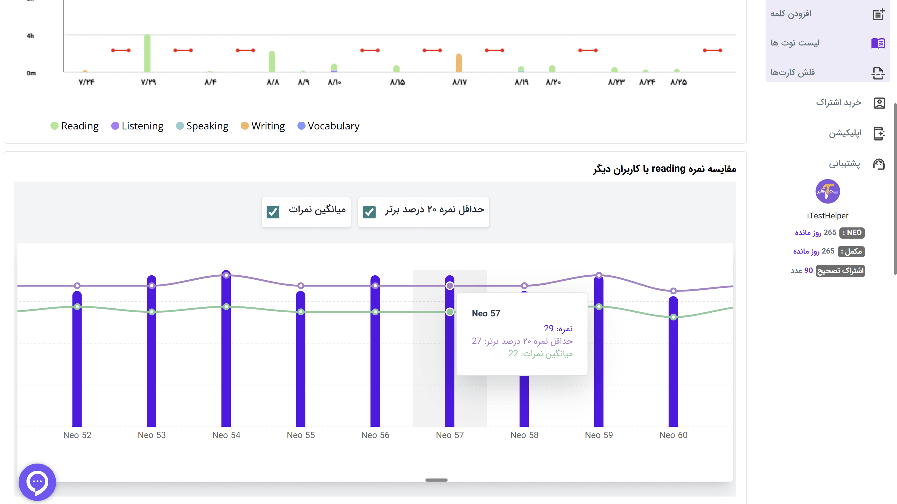 نمودارهای تحلیلی mockup